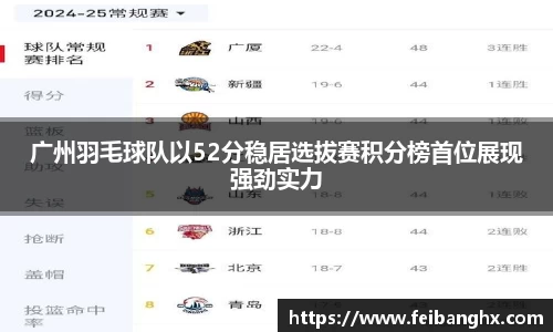 广州羽毛球队以52分稳居选拔赛积分榜首位展现强劲实力